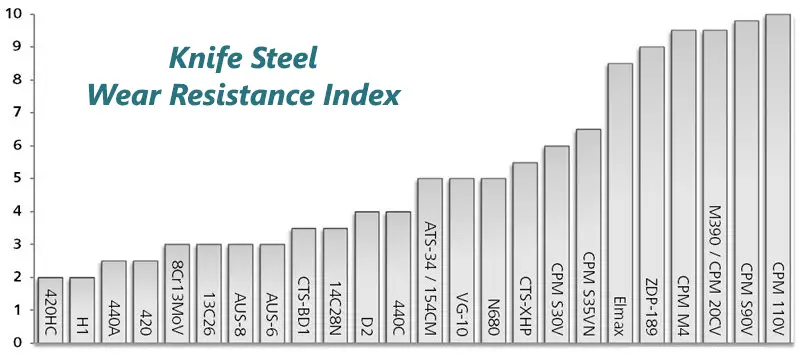 Knife-Steel-Wear-Resistance-Index