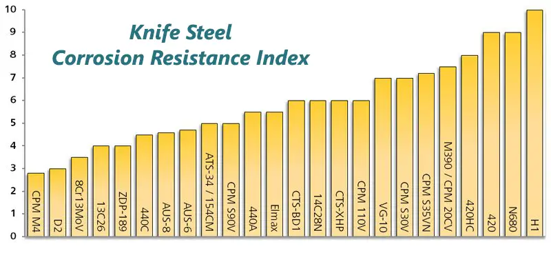 Steel-Corrosion-Resistance-Chart