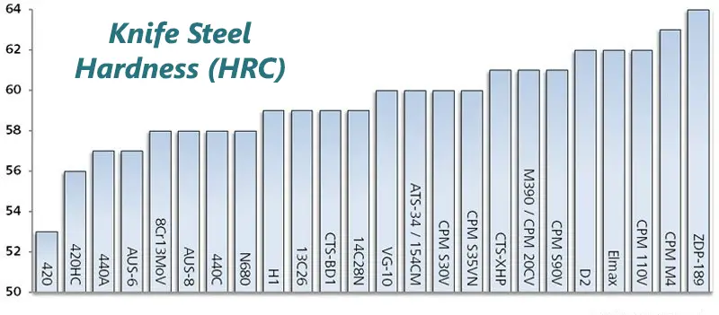 Steel-Hardness-Chart