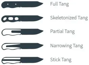 Tang of a knife