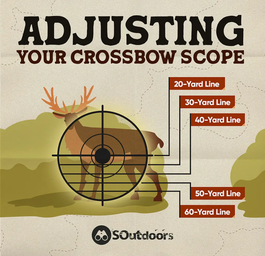 Adjusting your crossbow scope infographics