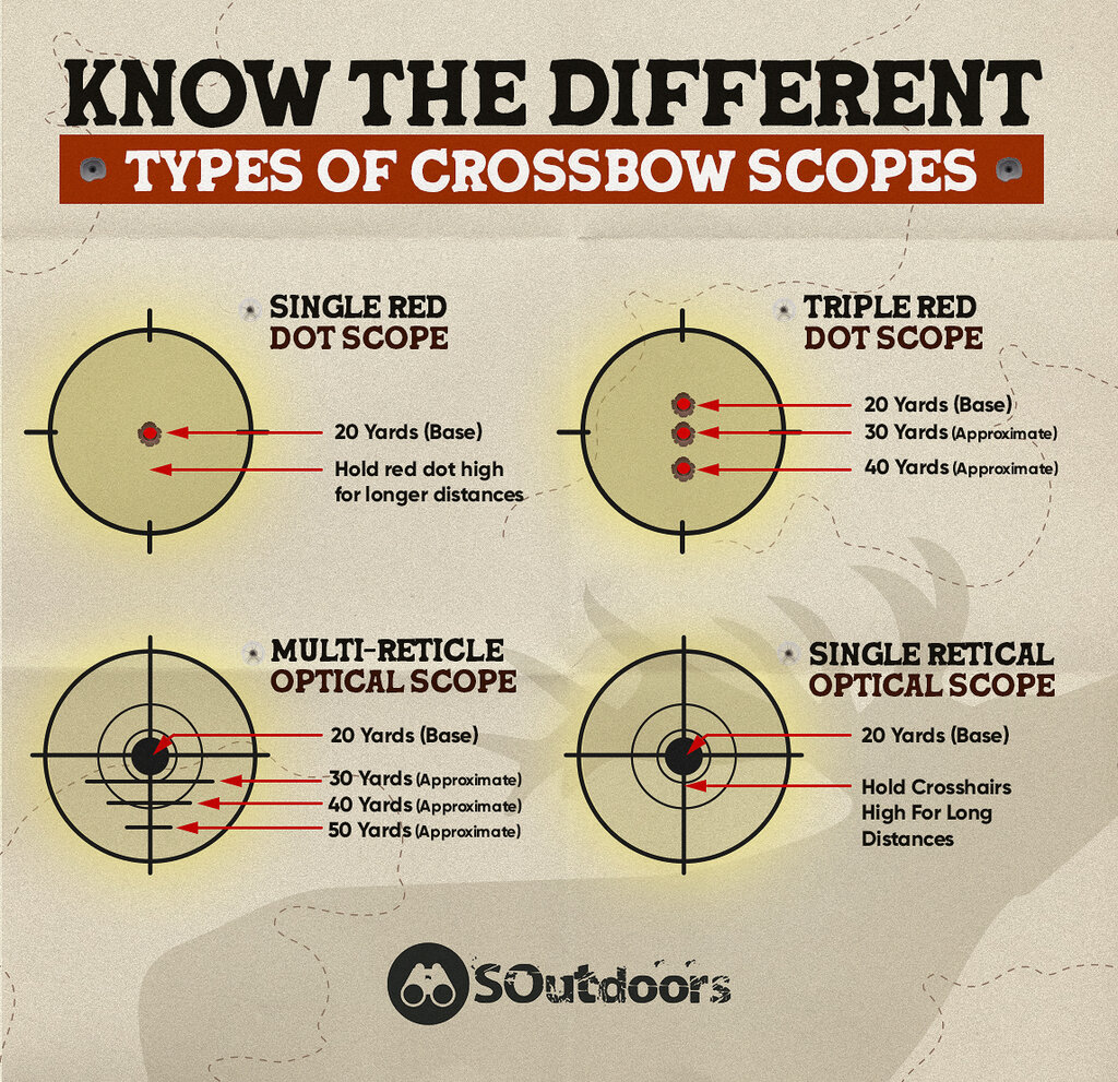 7 Best Tips To Sight A Crossbow Scope 2026 - Outdoorsity