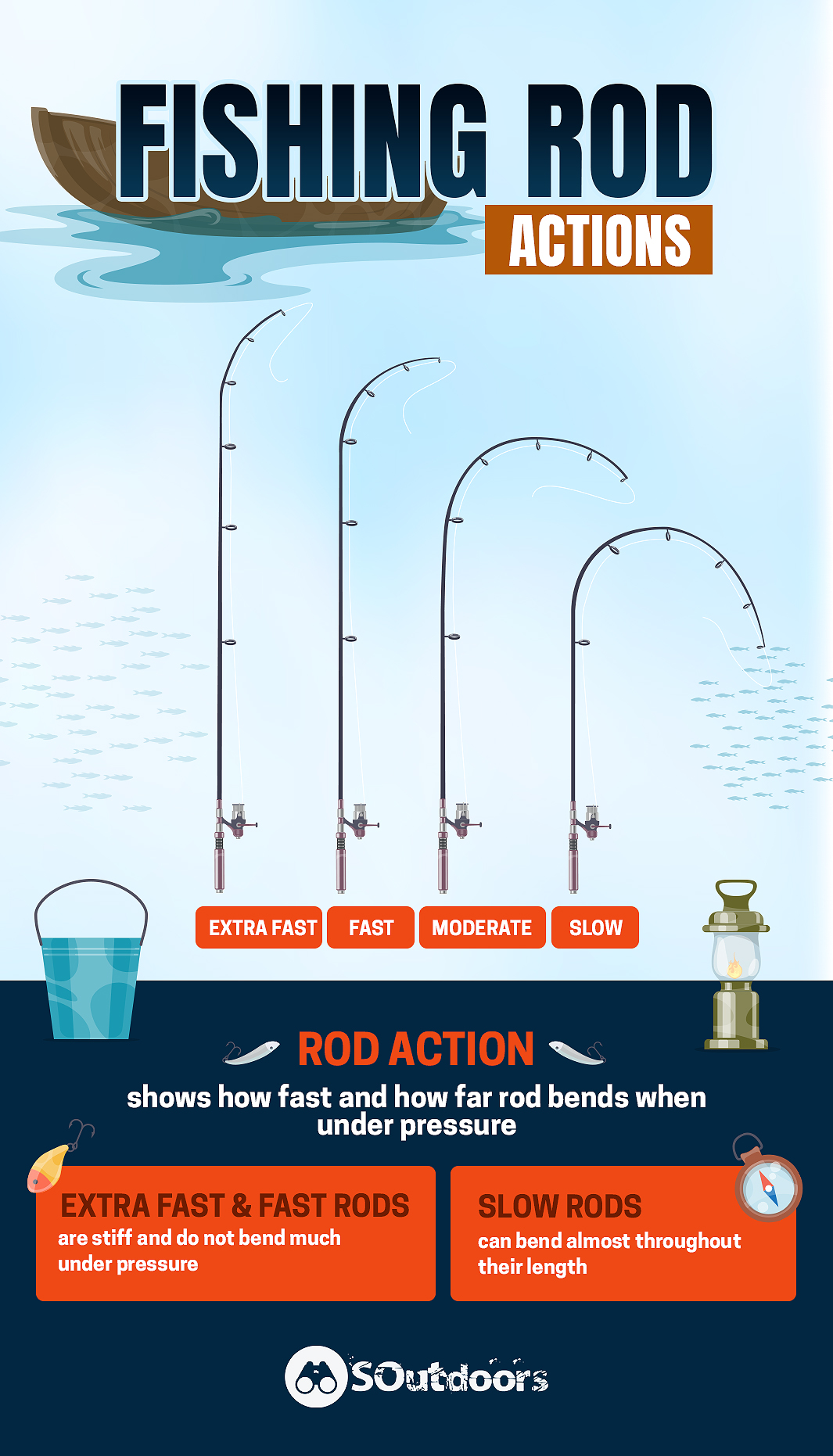 5 Best Spinning Rod And Reel Combo Reviews 2023